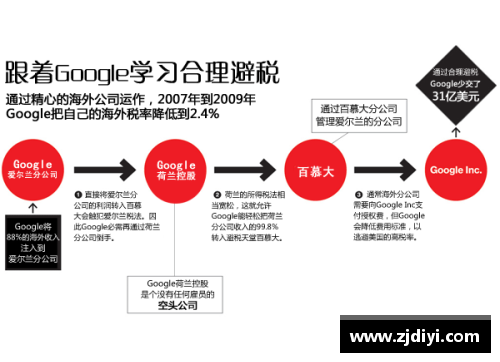 英超球员如何利用税务漏洞避税及其影响解析